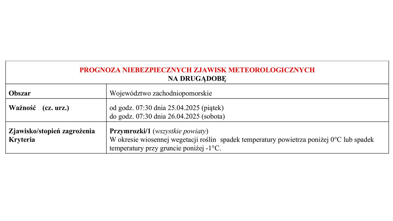 OSTRZEŻENIE METEOROLOGICZNE 25.04.2025 R.- 26.04.2025 R.