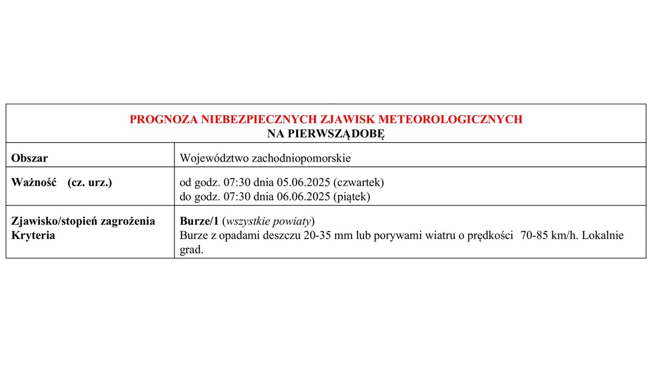 OSTRZEŻENIE METEOROLOGICZNE 05.06.2025 R.- 06.06.2025 R. 