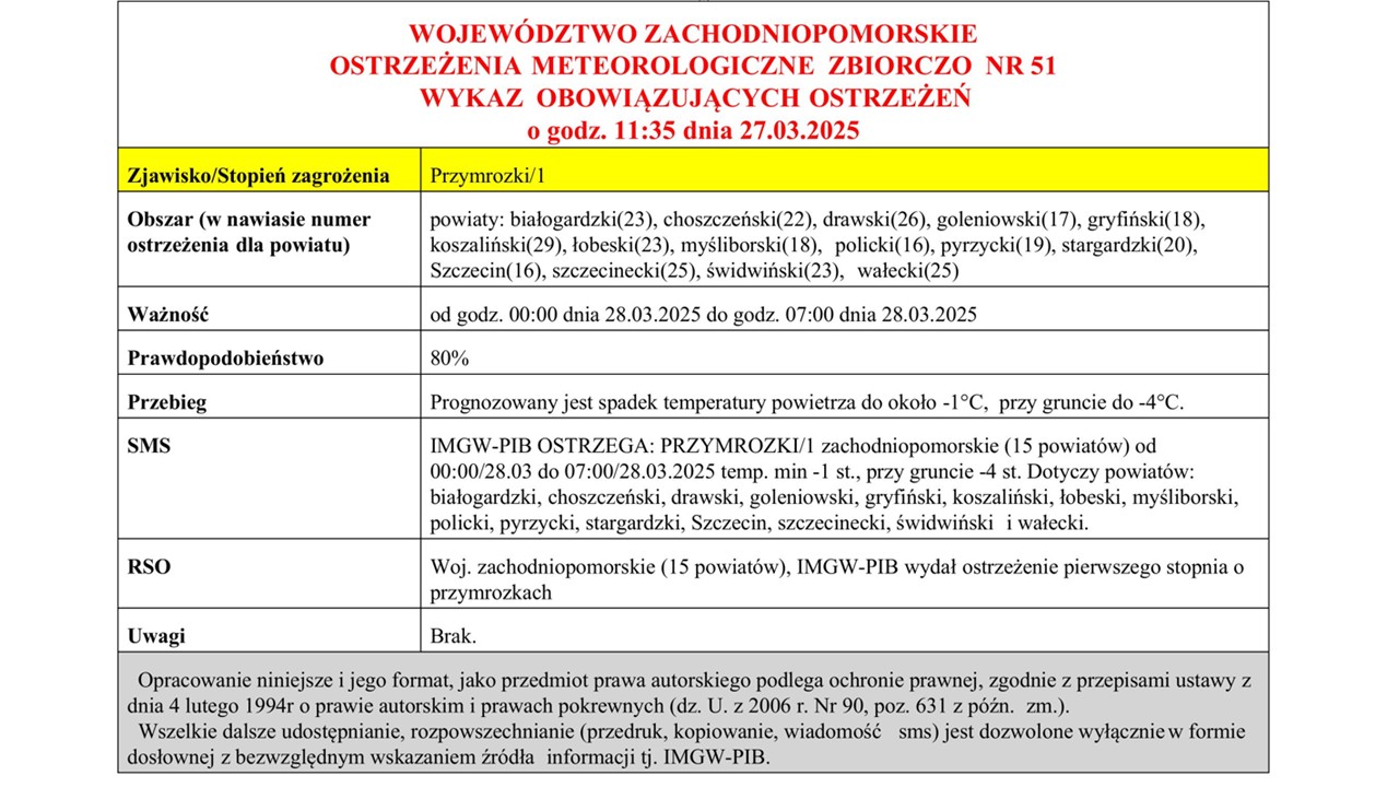 OSTRZEŻENIE METEOROLOGICZNE 31.03.2025 R.-01.04.2025 R. 