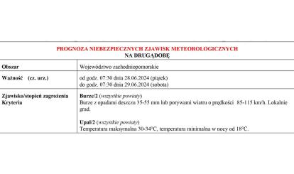 OSTRZEŻENIE METEOROLOGICZNE 27.06-01.07.2024 R.
