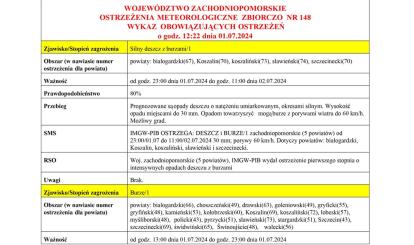 OSTRZEŻENIE METEOROLOGICZNE 01.07-2024-02.07.2024 R.