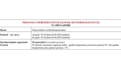 OSTRZEŻENIE METEOROLOGICZNE 04.04.2025 R.-07.04.2025 R.