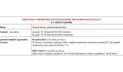 OSTRZEŻENIE METEOROLOGICZNE 04.04.2025 R.-07.04.2025 R.